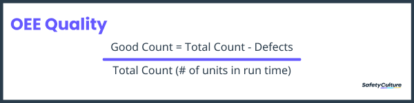 OEE Quality Calculation