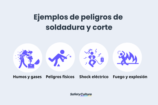 Ejemplos de riesgos de soldadura y corte