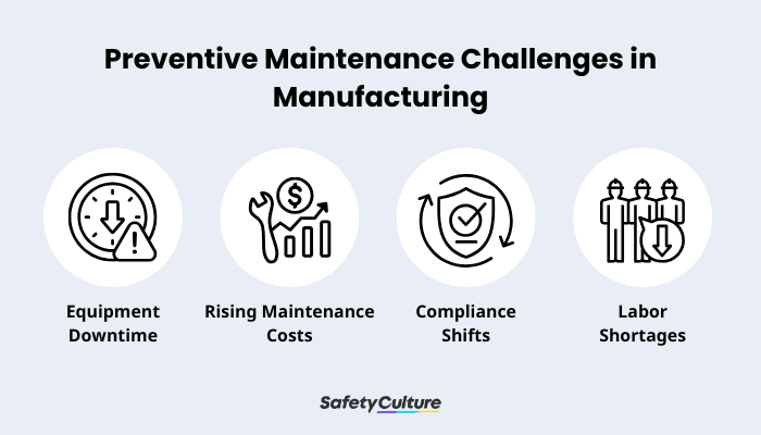 Preventive Maintenance in Manufacturing Infographic