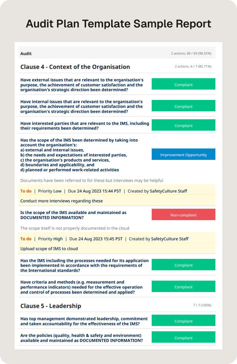 Audit Plan Template Sample Report