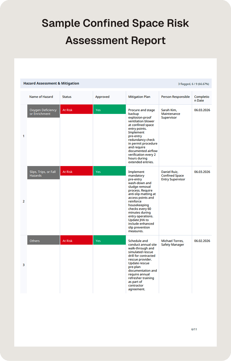 Confined Space Risk Assessment Sample Report
