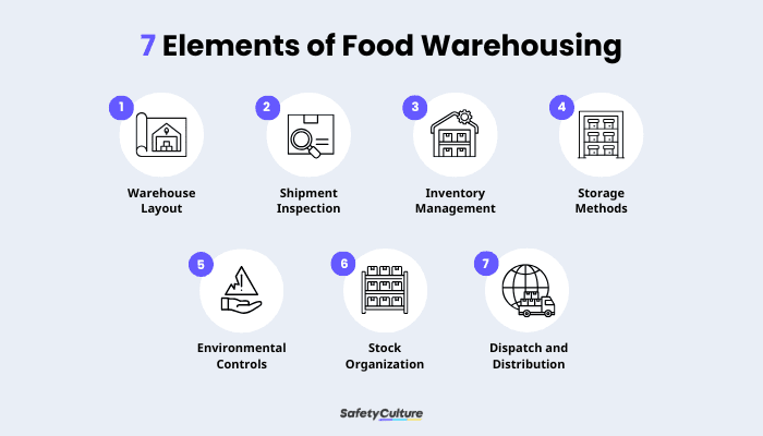 7 Elements of Food Warehousing