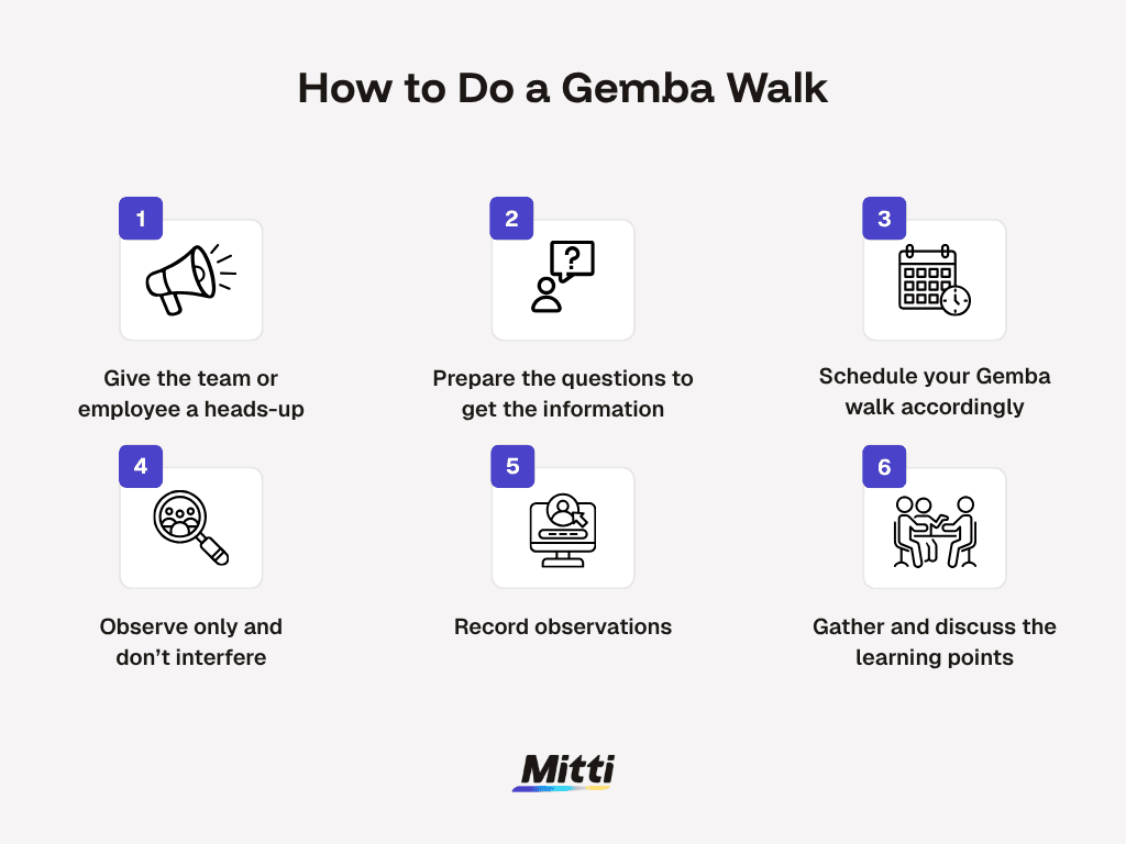 how to do a gemba walk infographic