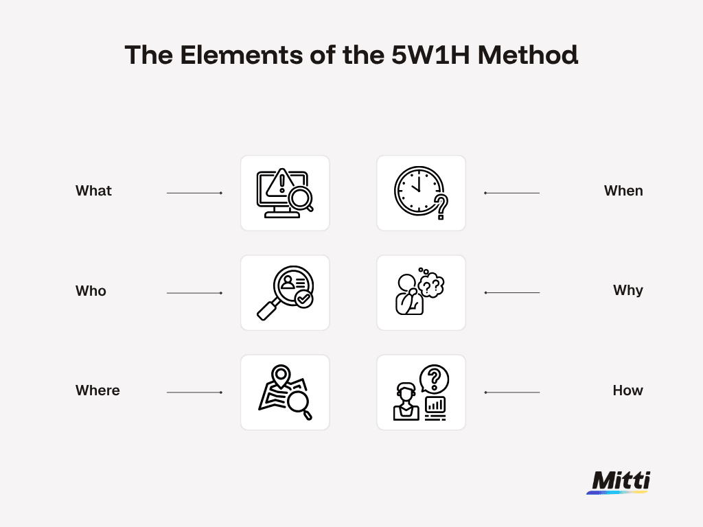 The Elements of the 5W1H Method