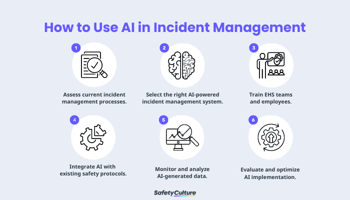 How to Use AI in Incident Management