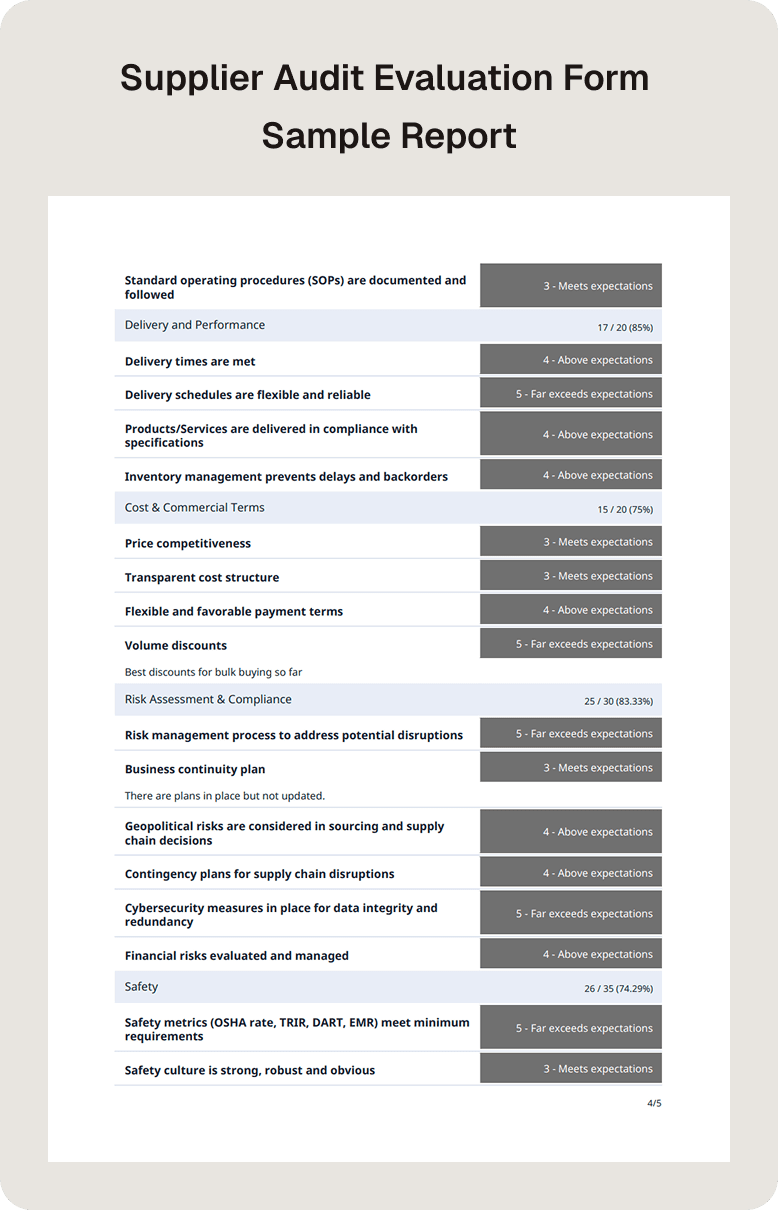 Supplier Audit Evaluation Form Sample PDF Report | SafetyCulture