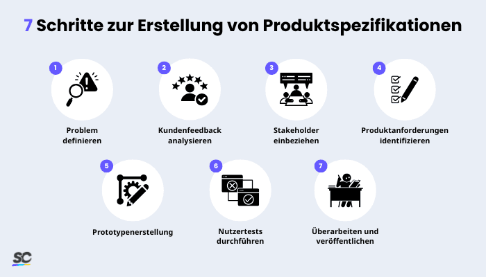 Produktspezifikation