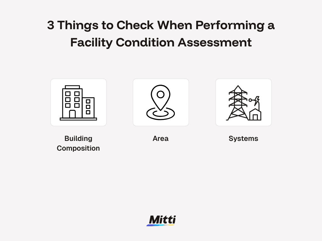 Facility Condition Assessment