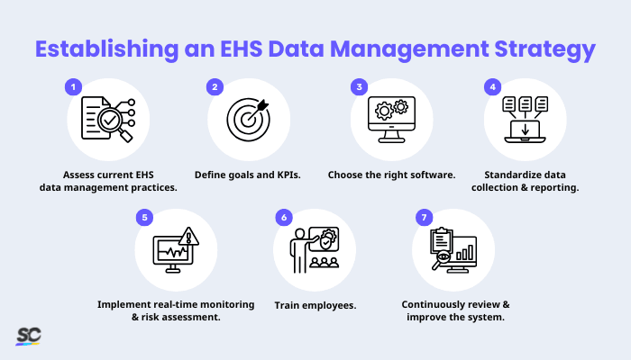 How to Establish an EHS Data Management Strategy