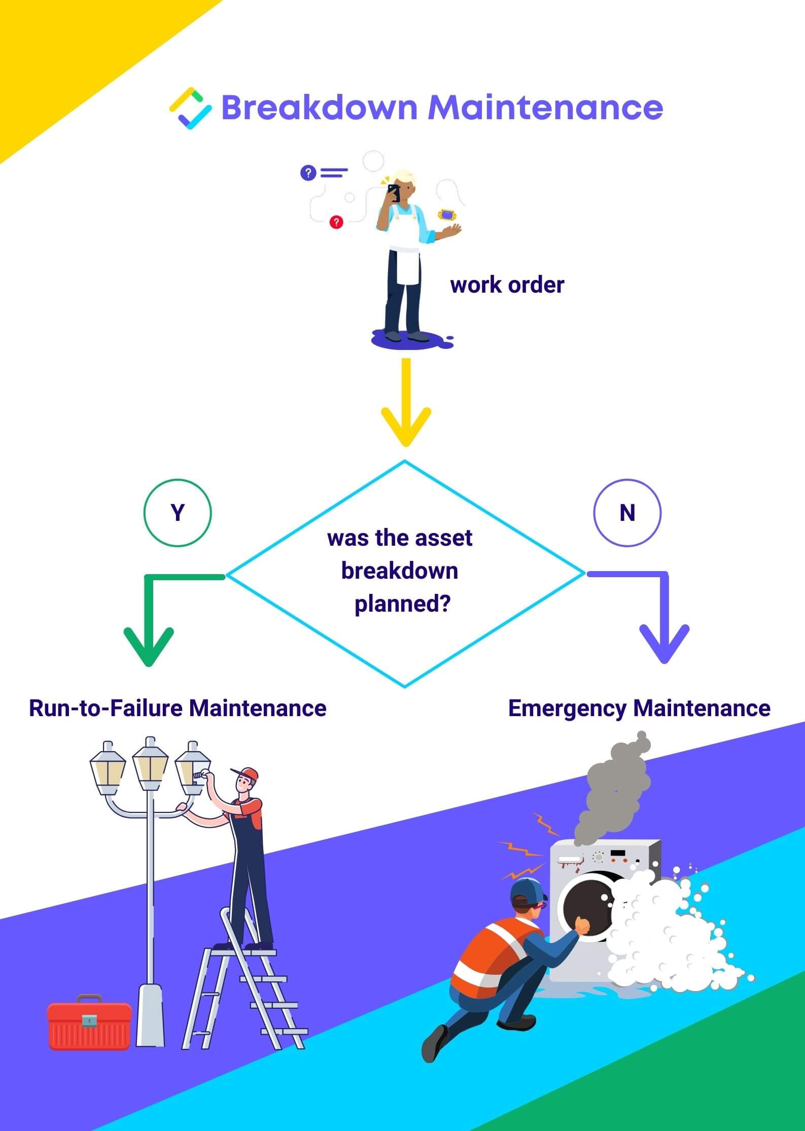 Breakdown Maintenance