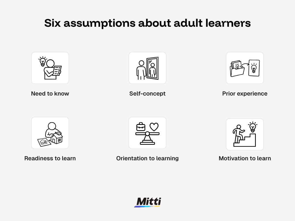 six assumptions about adult learners -cluster-