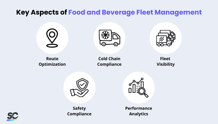 Food and Beverage Fleet Management