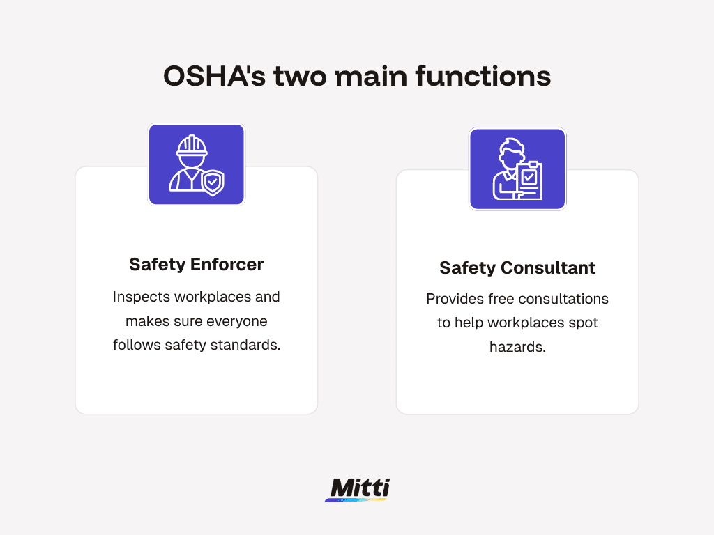 OSHA Standards Infographic