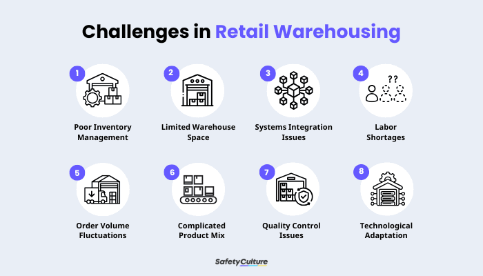 Challenges in Retail Warehousing