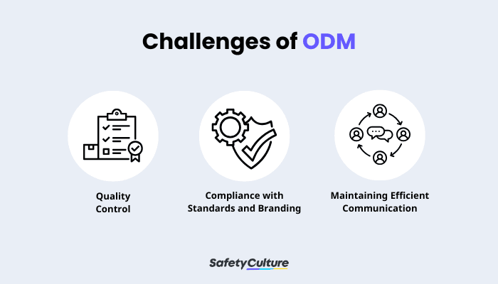 Challenge of ODM
