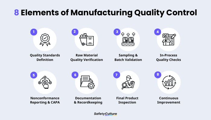 8 Elements of Manufacturing Quality Control