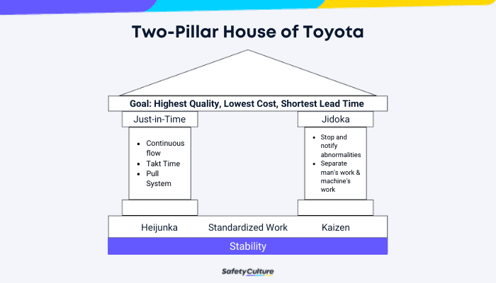 toyota house of lean