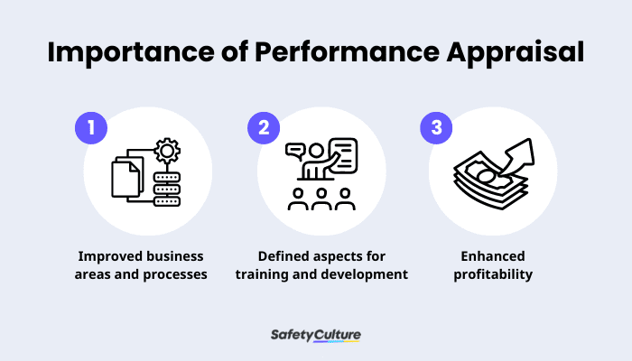 Importance of Performance Appraisal