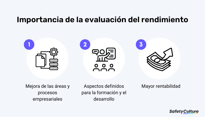 Importancia de la evaluación del rendimiento