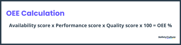 OEE Calculation