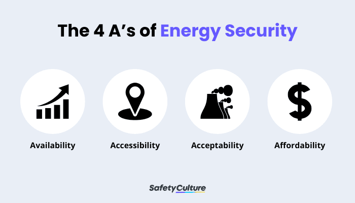 Energy Security Infographic