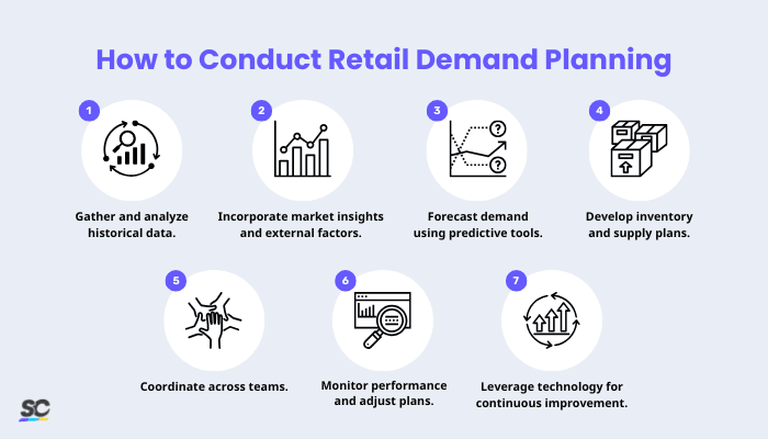 How to do Demand Planning in Retail