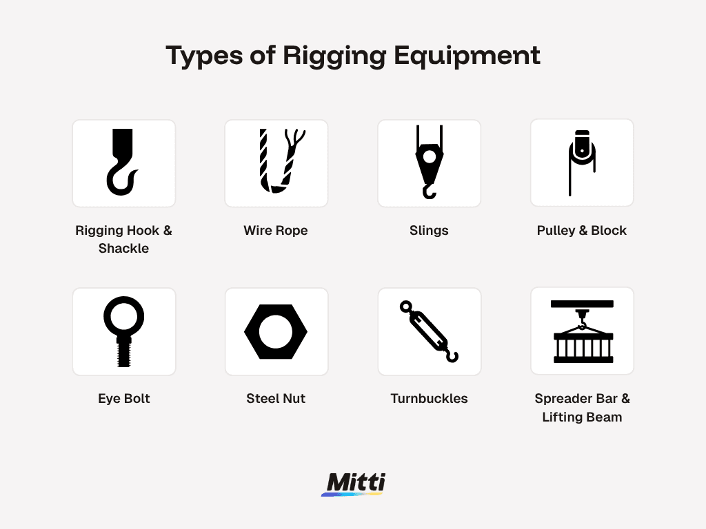types of rigging equipment
