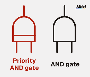 and gate fault tree analysis symbols
