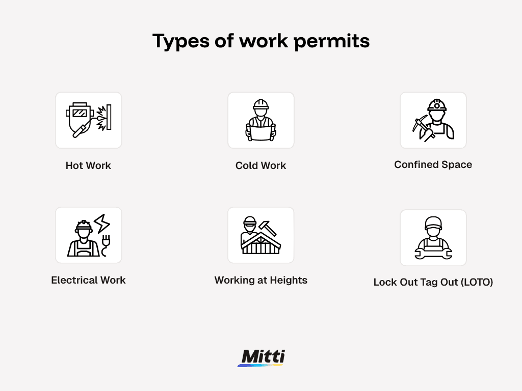 Permit to Work Infographic