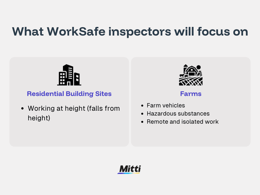 WorkSafe inspection October to December infographic