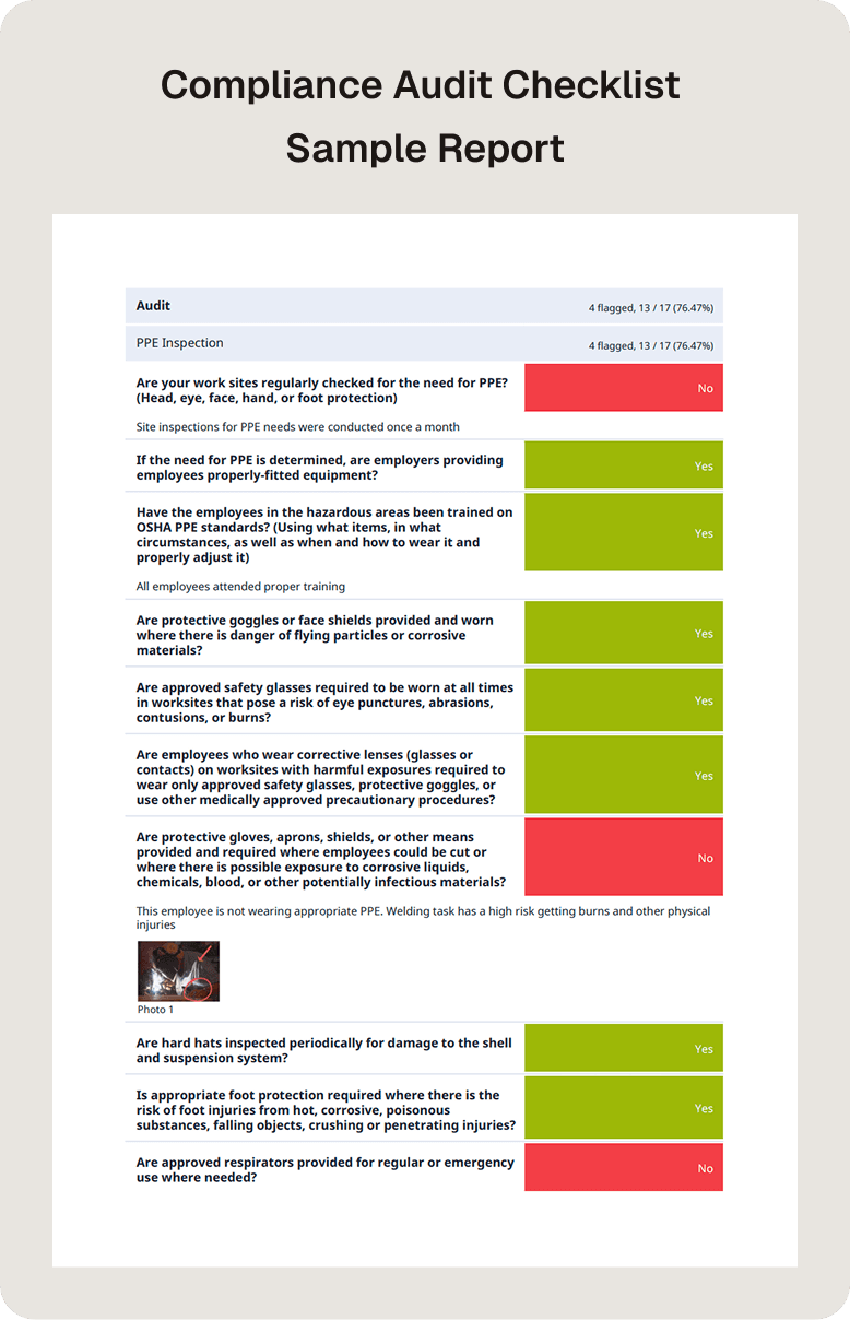 compliance audit checklist sample report