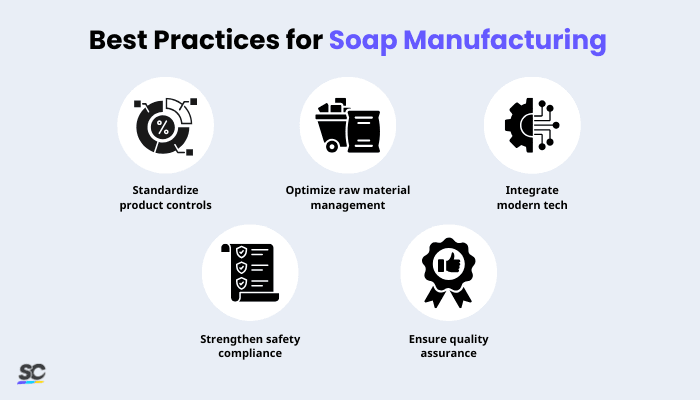 Soap Manufacturing Infographic