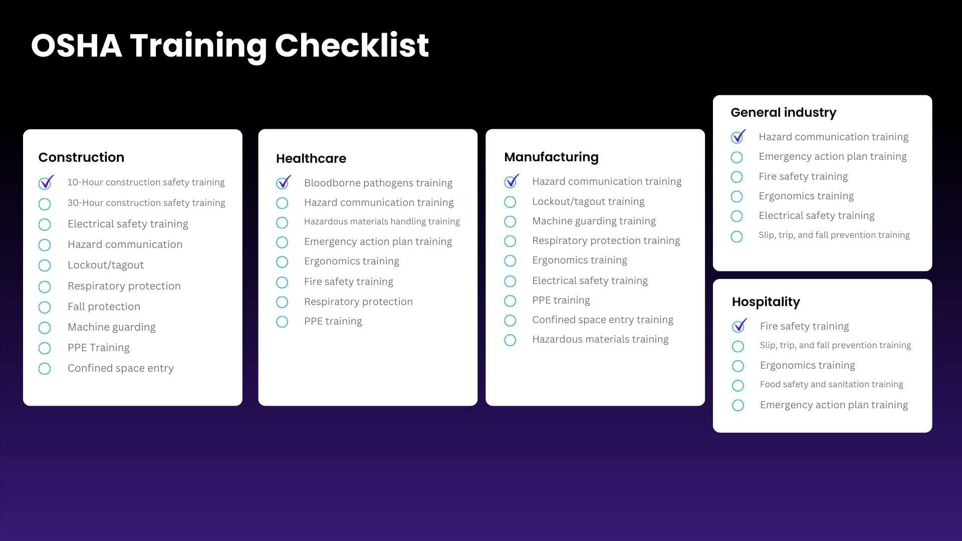 OSHA required training checklist - Overview