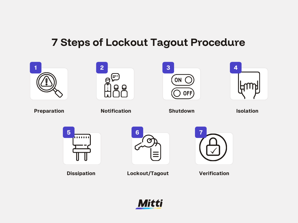 7 Steps of Lockout Tagout Procedure