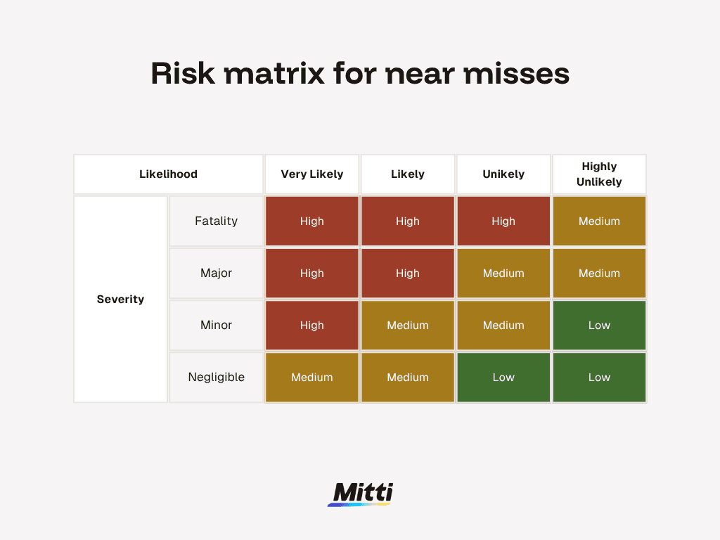 Near Miss Reporting Infographic