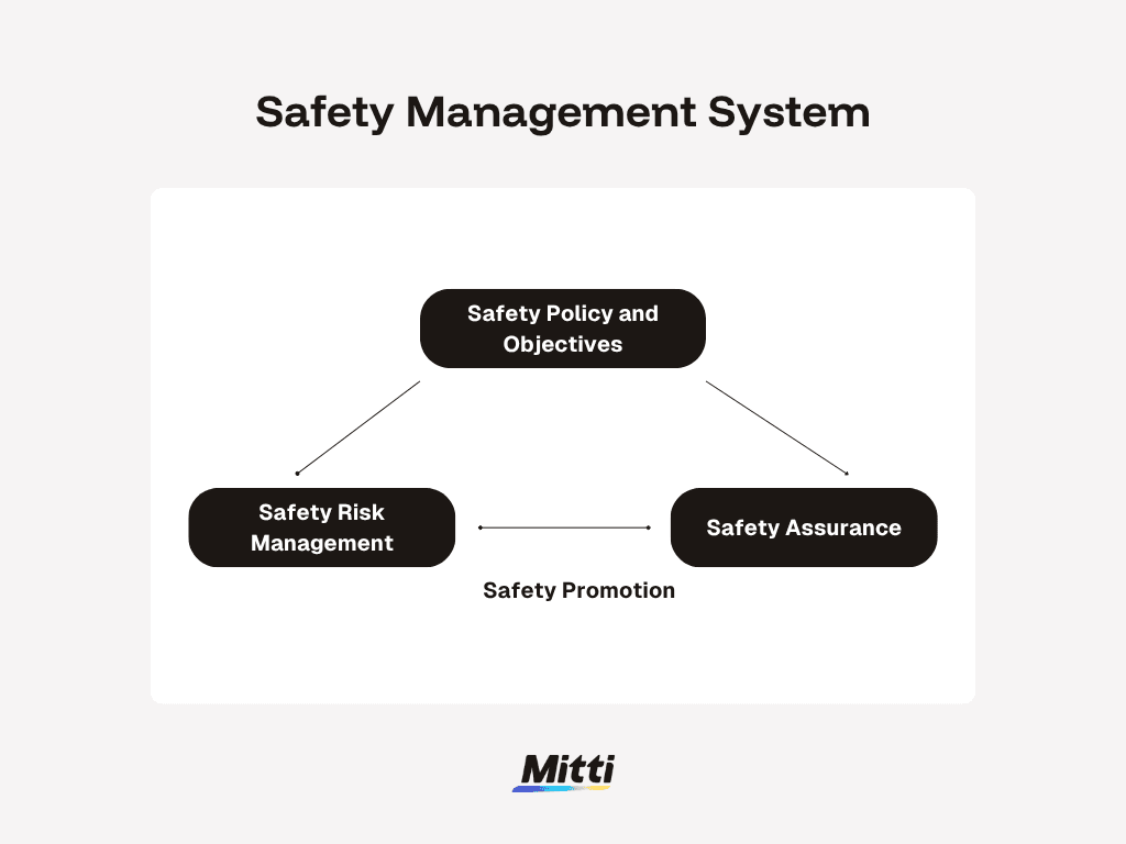 safety management system