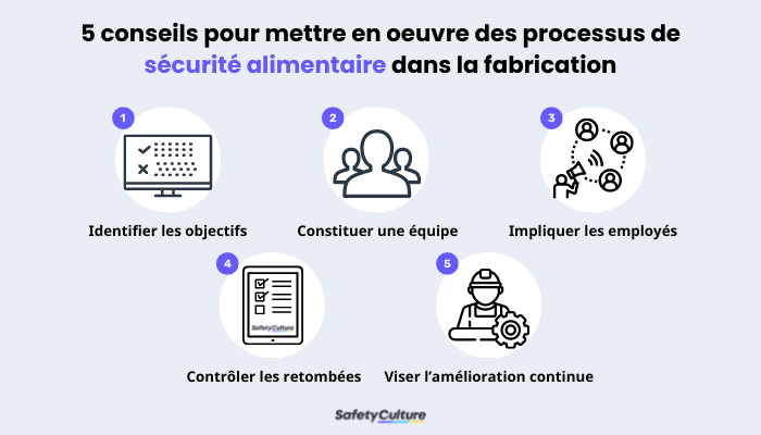 Restaurant employee using a food service management software