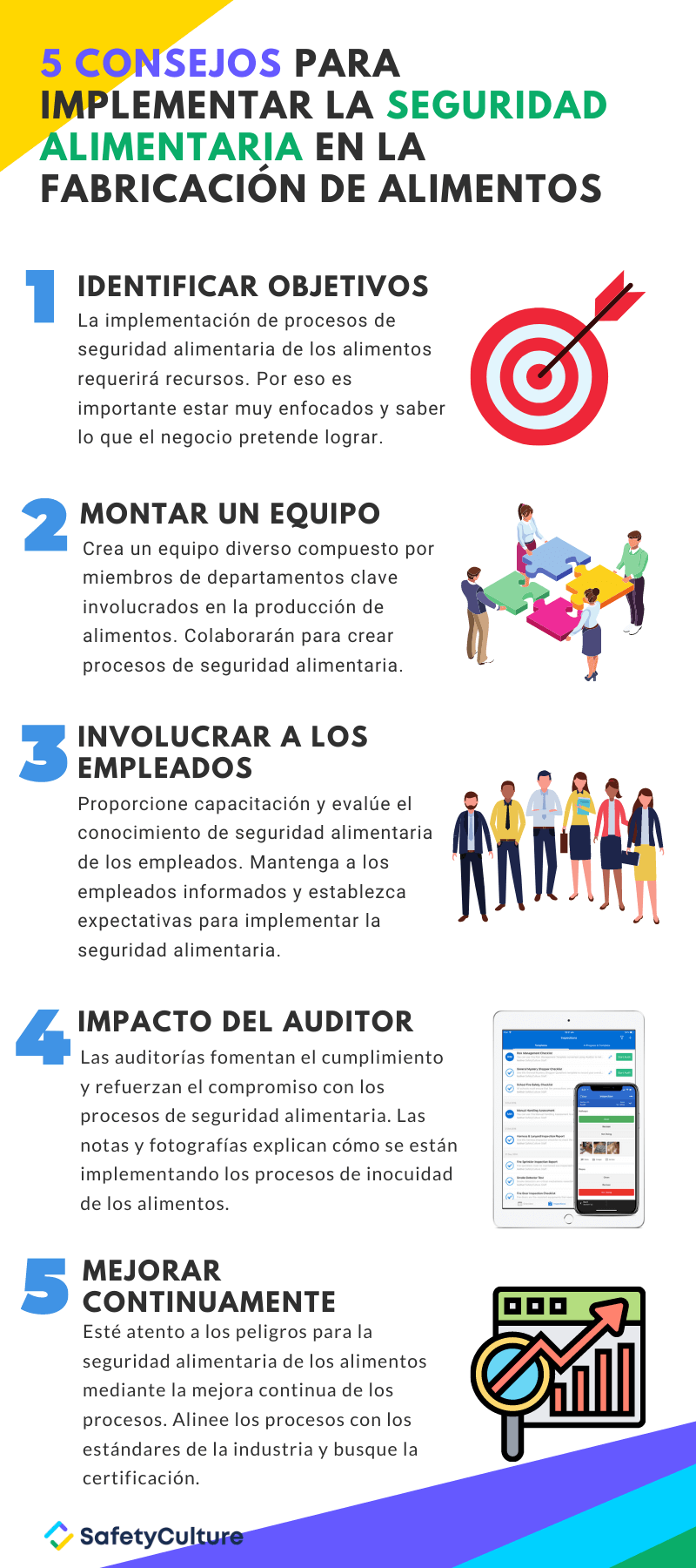 food inspector uses food service management software during inspection|Fourth logo|BlueCart logo|ChefMod logo|Avero logo|xtraCHEF logo|Restaurant365 logo|7shifts logo|7shifts logo