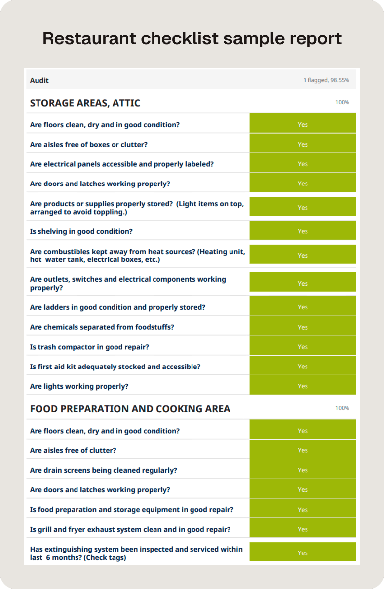 Restaurant Checklist Report Example