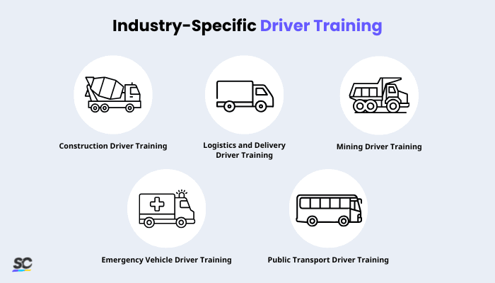 Drive Training- infographic