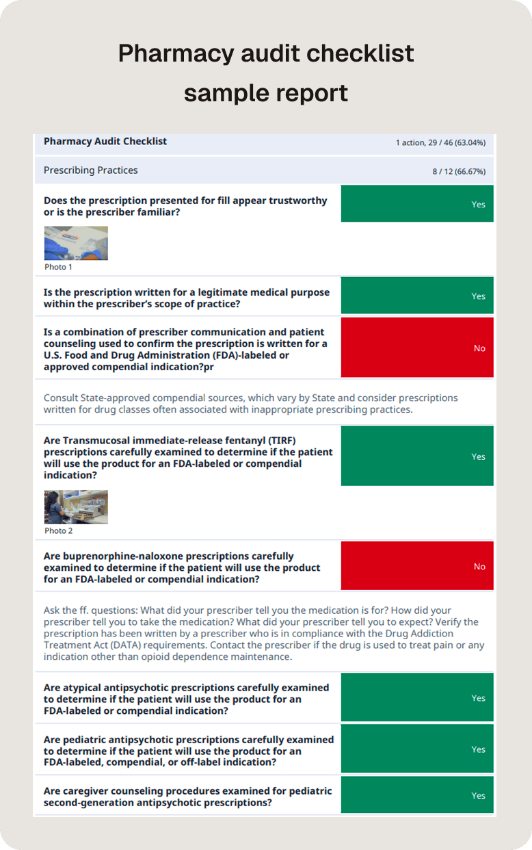 Pharmacy Audit Checklist Sample Report
