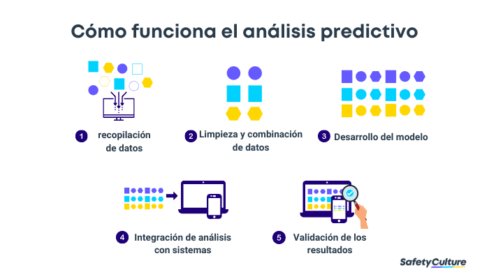 Cómo funciona el análisis predictivo