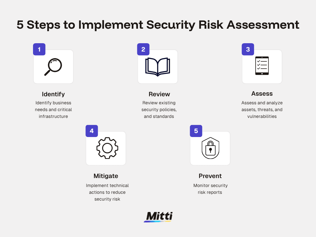 5 steps to implement security risk assessment