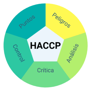HACCP-plan-feature-image