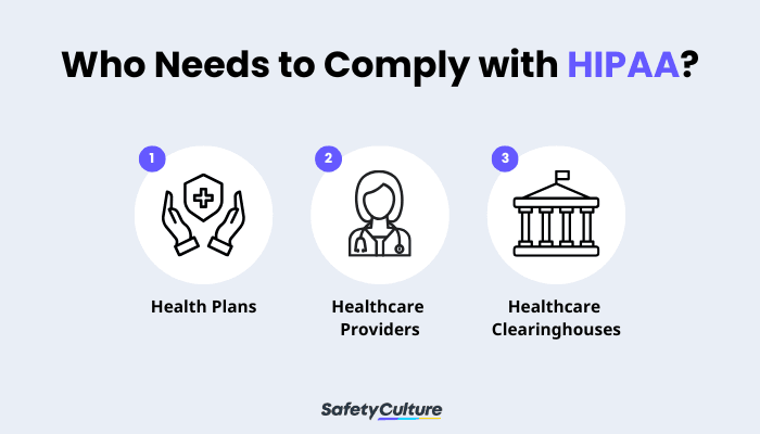 Who needs to comply with HIPAA