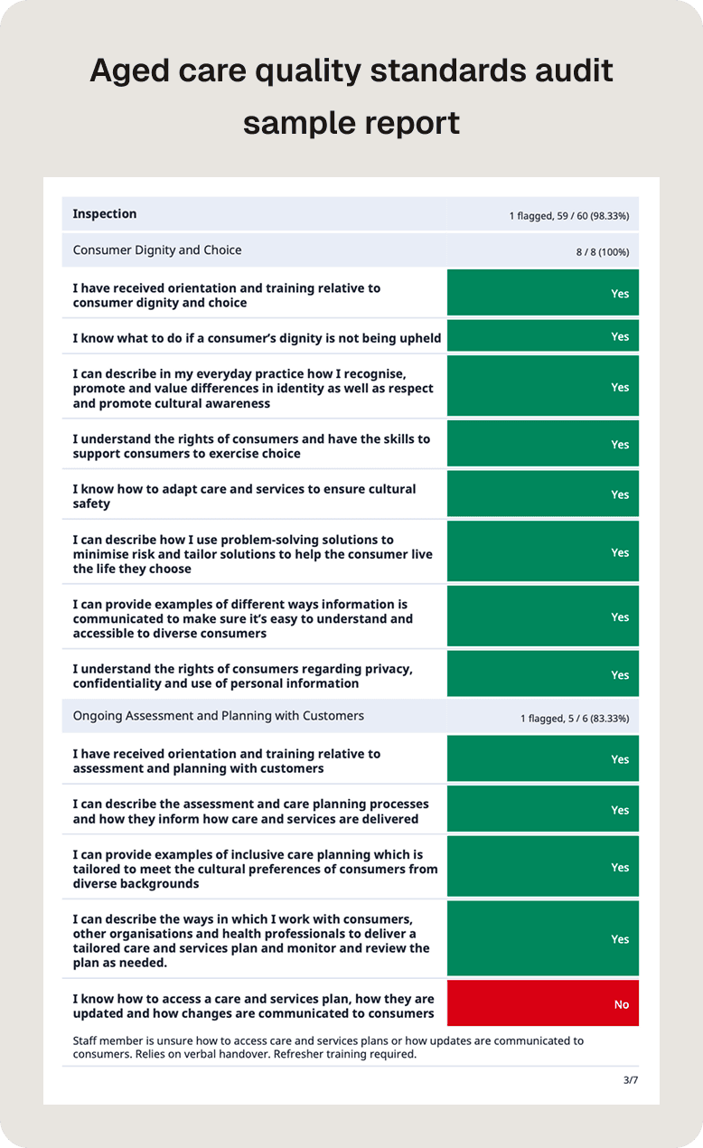 Aged Care Quality Standards Audit PDF Image