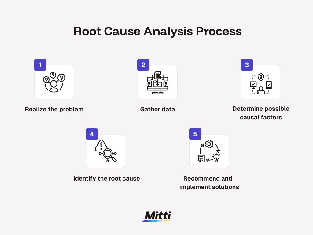root cause analysis process