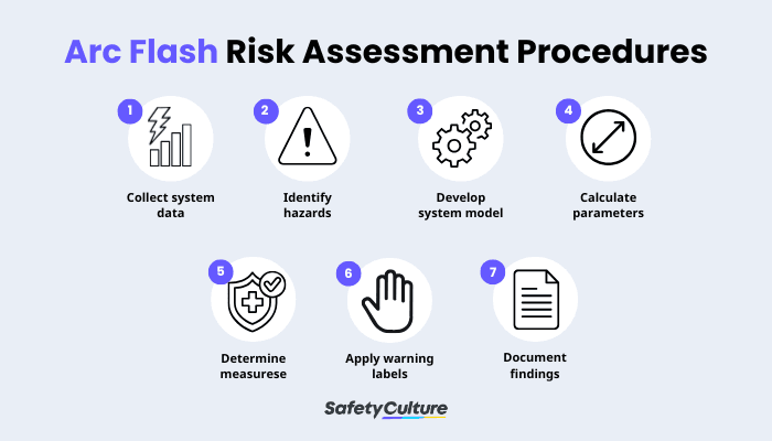 Arc Flash Risk Assessment Procedures