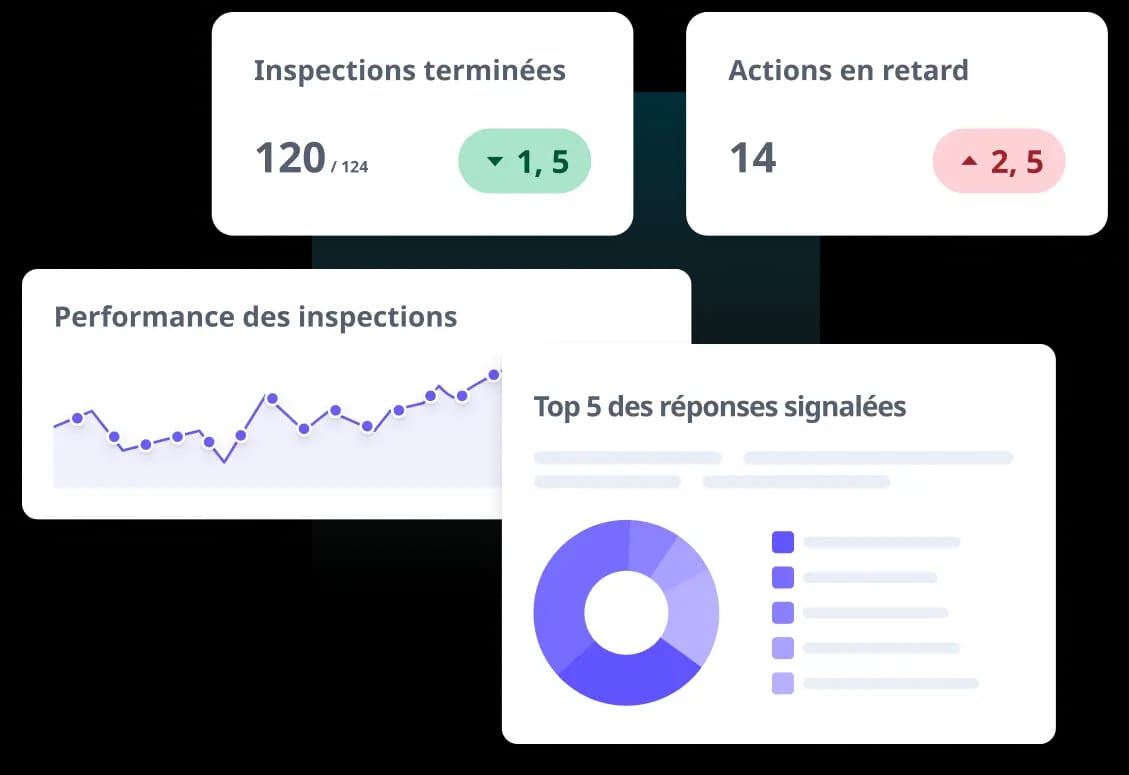 Tableau de bord d'inspection
