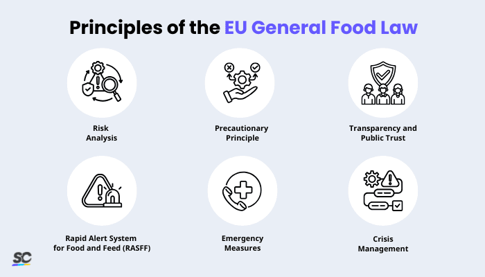 Principles of the EU General Food Law - Infographic